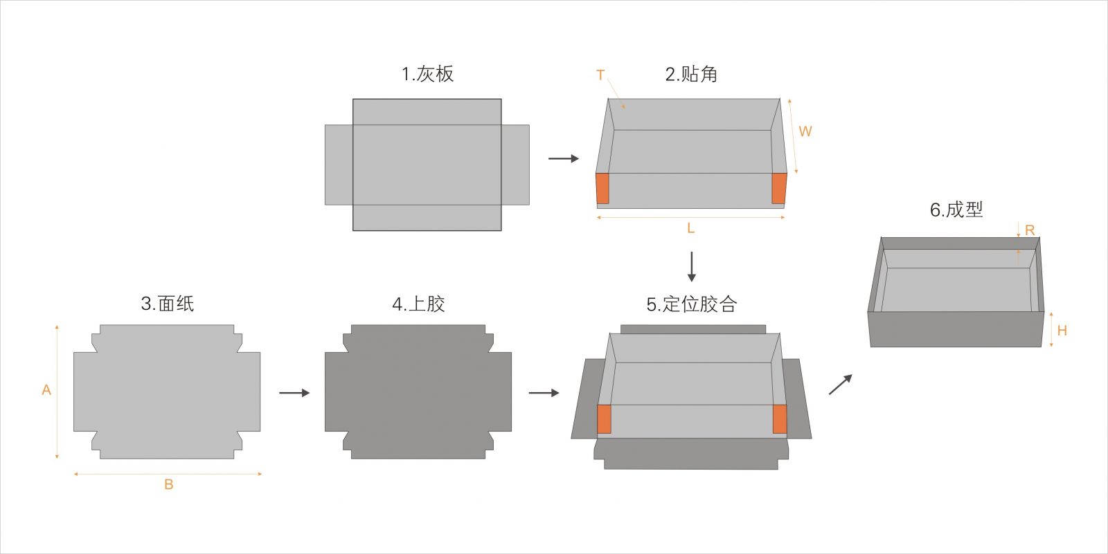 全自動(dòng)制盒機(jī)，全自動(dòng)天地蓋機(jī)，全自動(dòng)紙盒成型機(jī)，全自動(dòng)禮盒機(jī)，自動(dòng)開(kāi)槽機(jī)，全自動(dòng)天地蓋紙盒設(shè)備-廣東鴻銘智能股份有限公司