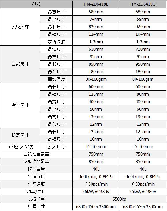 全自動制盒機，全自動天地蓋機，全自動紙盒成型機，全自動禮盒機，自動開槽機，全自動天地蓋紙盒設備-廣東鴻銘智能股份有限公司